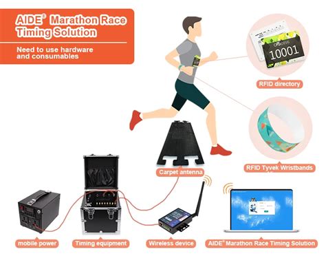 rfid timing system diy|race timing systems for sale.